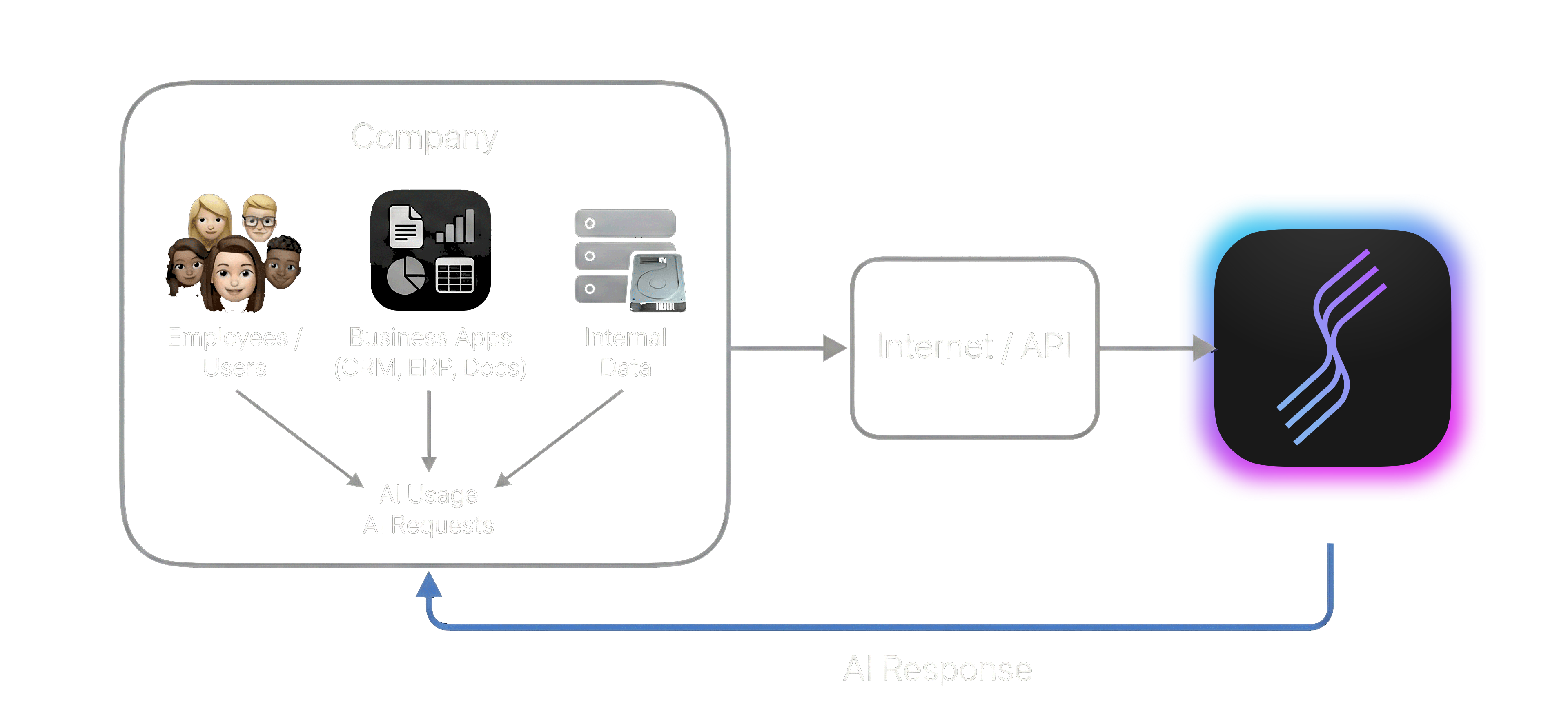 Sovereignty access chart